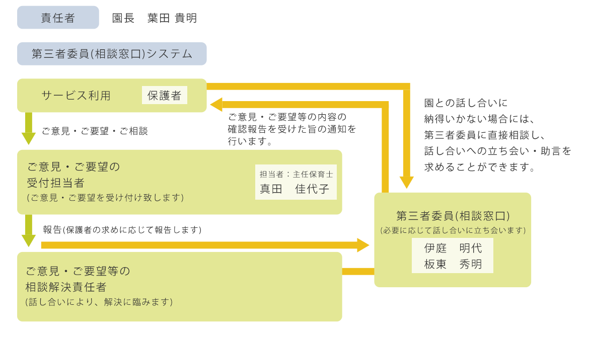 苦情解決について